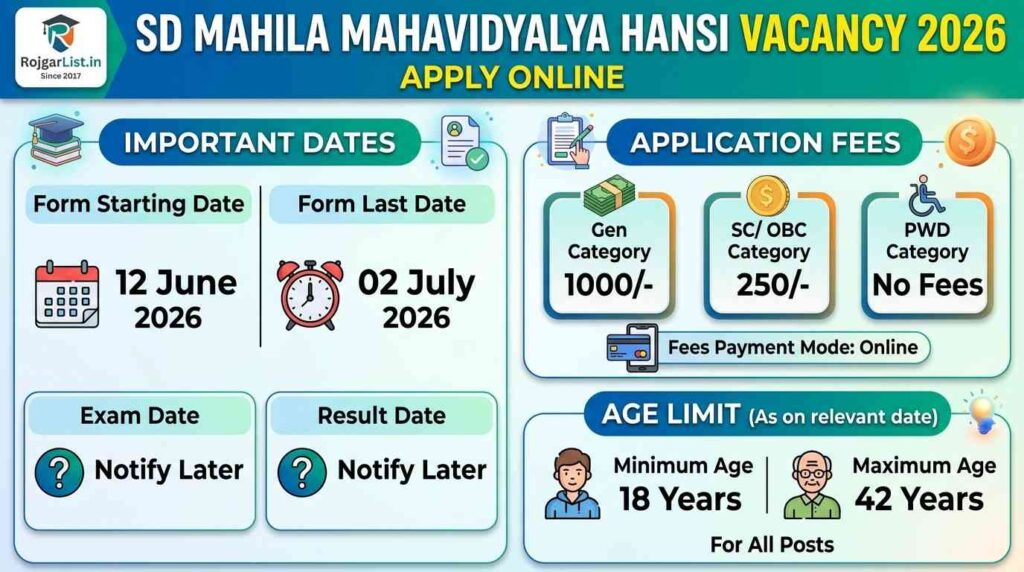 SD Mahila Mahavidyalya Hansi Vacancy 2026 Apply Online