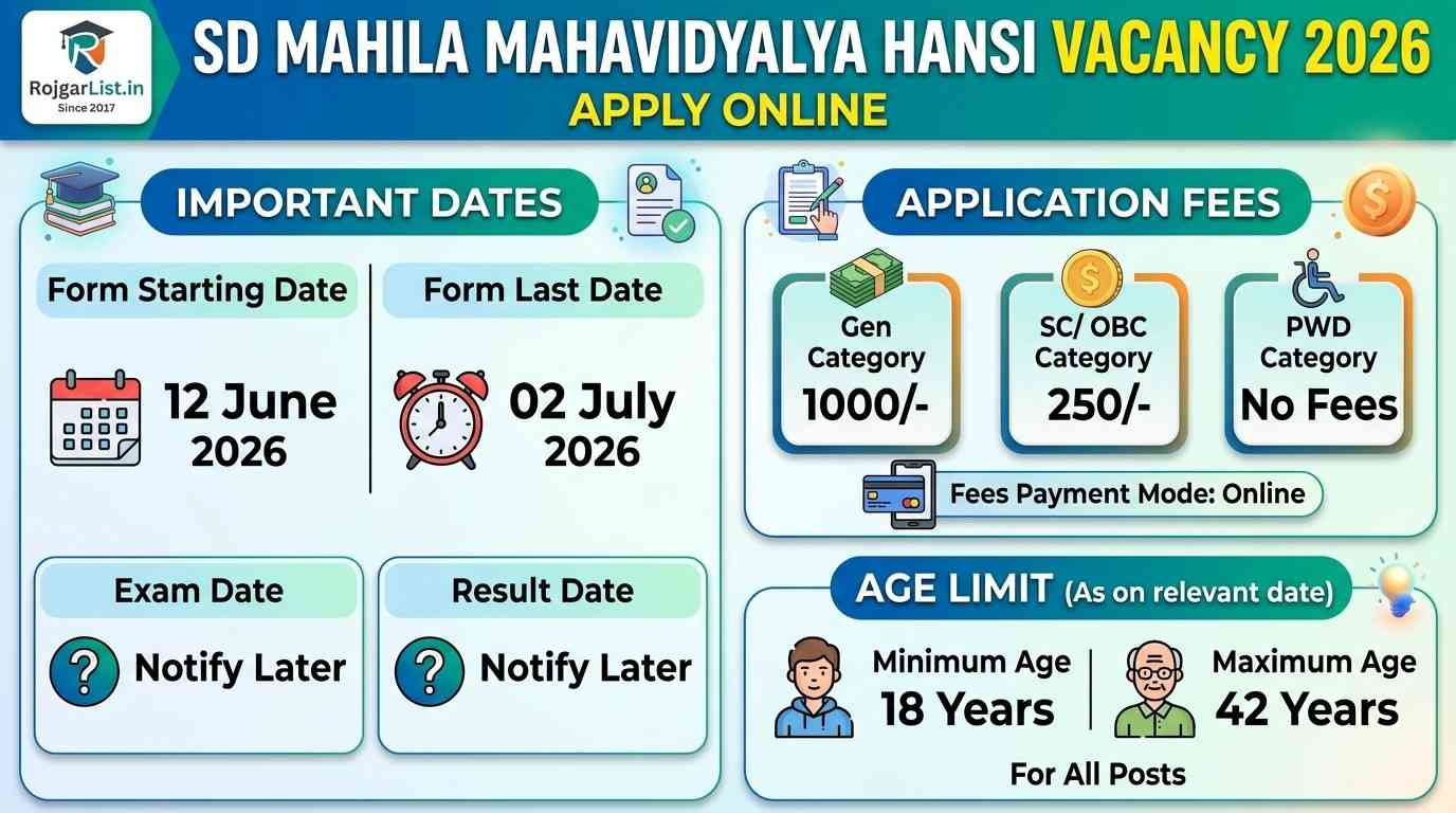 SD Mahila Mahavidyalya Hansi Vacancy 2026 Apply Online