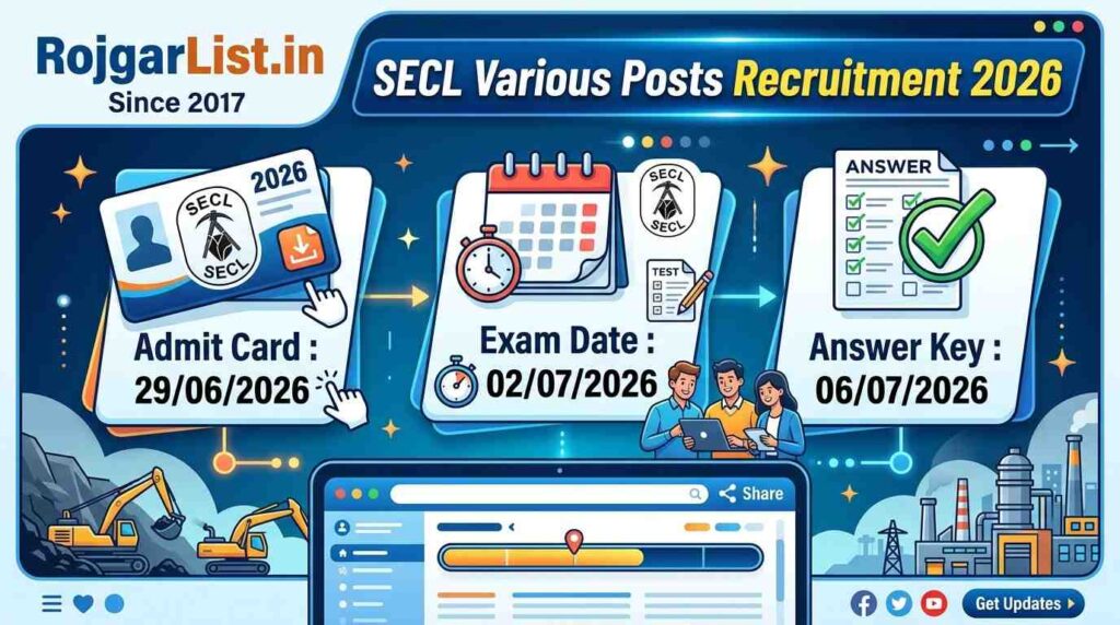 SECL Various Posts Recruitment 2026 Admit Card