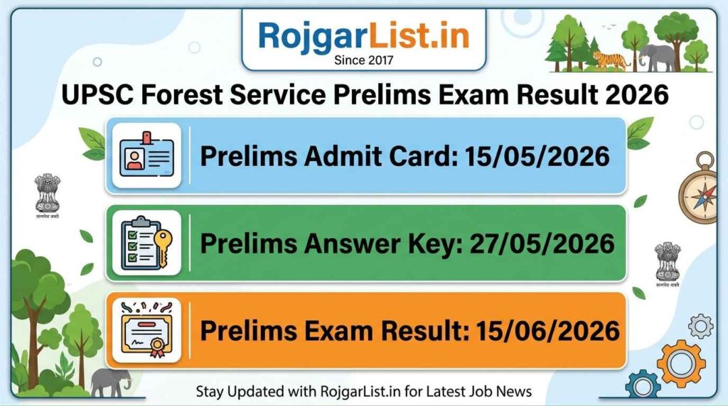 UPSC Forest Service Prelims Exam Result 2026
