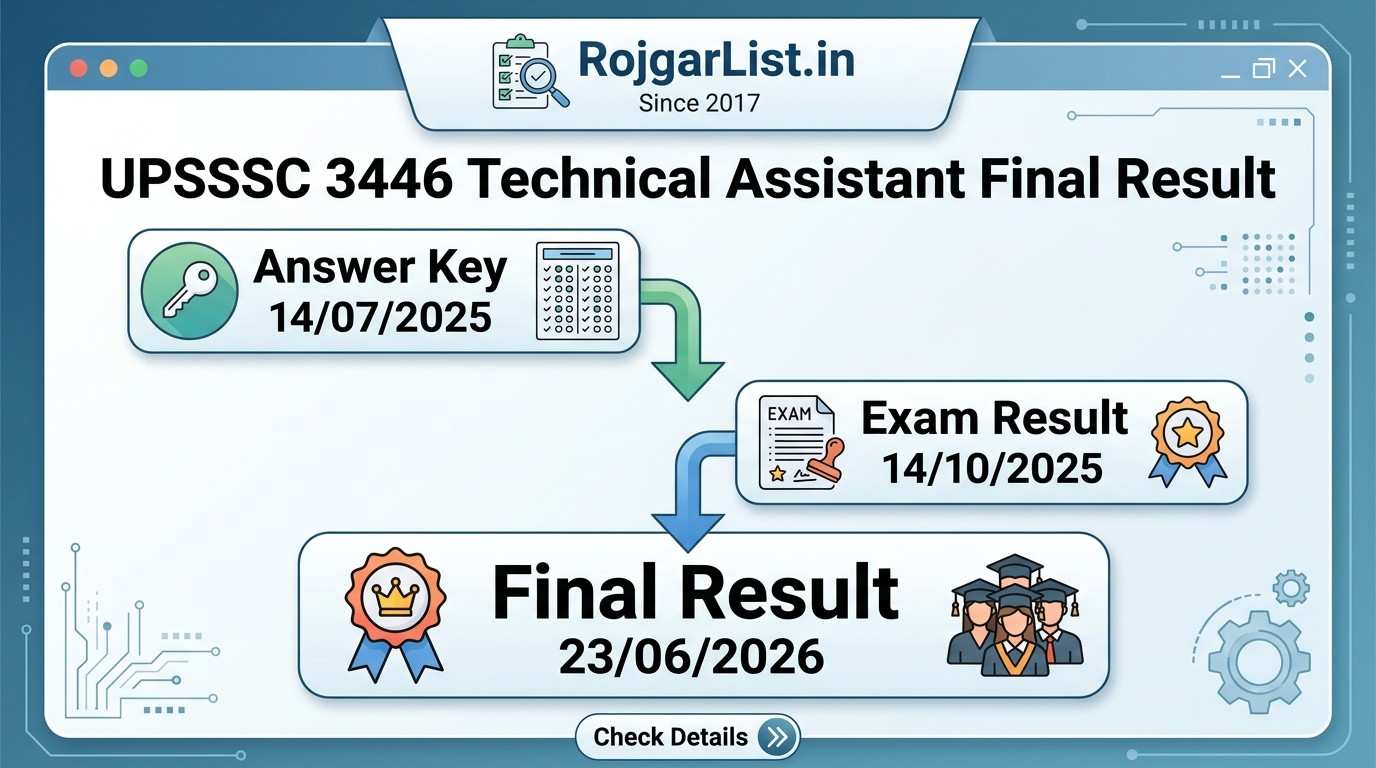 UPSSSC 3446 Technical Assistant Final Result