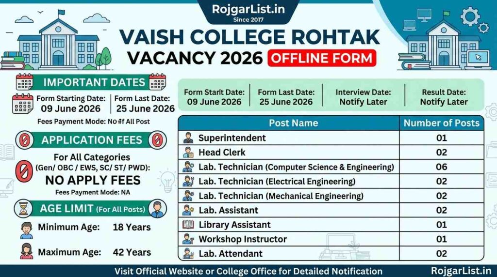 Vaish College Rohtak Vacancy 2026 Offline Form