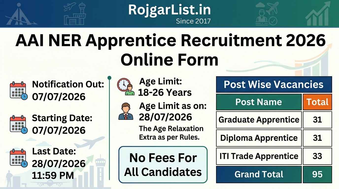AAI NER Apprentice Recruitment 2026 Online Form