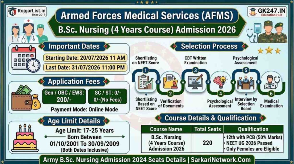AFMS B.Sc. Nursing Admission 2026 Online Form