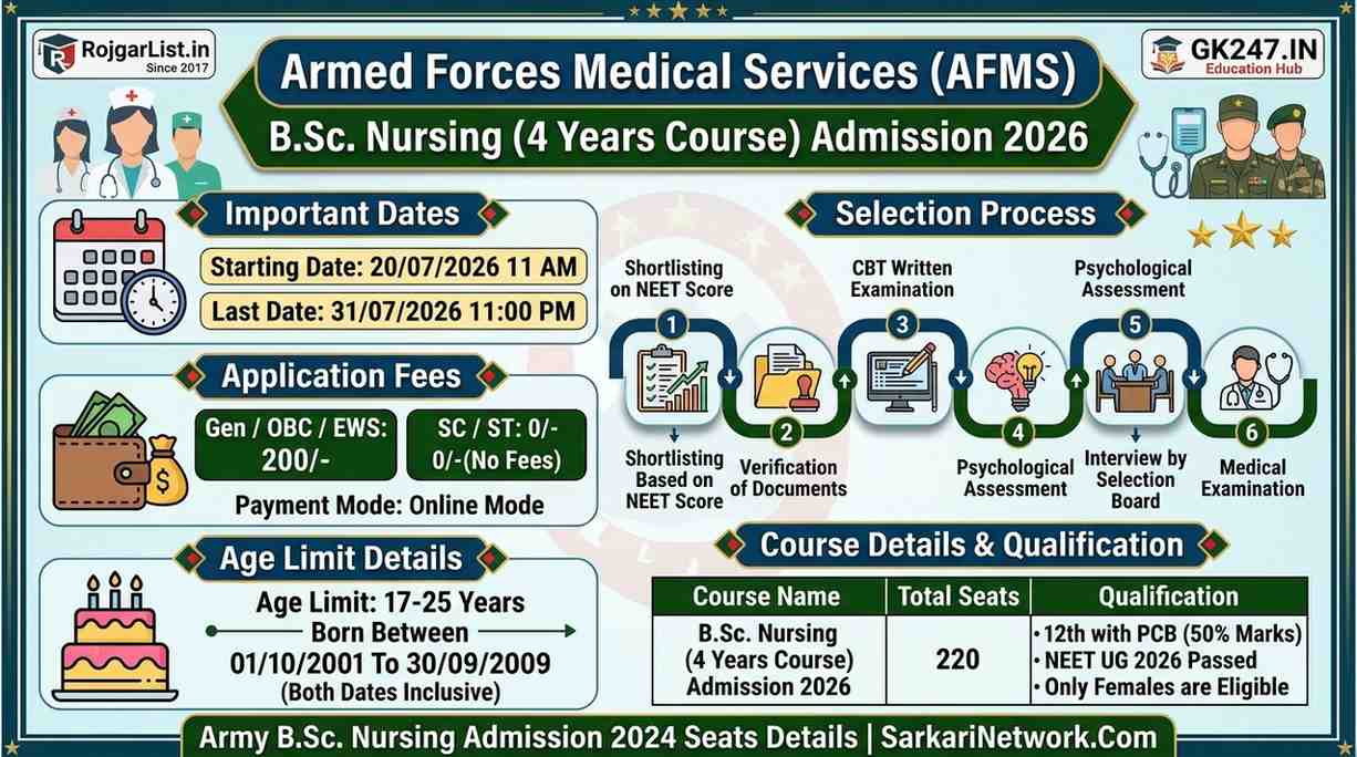 AFMS B.Sc. Nursing Admission 2026 Online Form