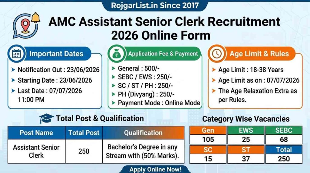 AMC Assistant Senior Clerk Recruitment 2026 Online Form