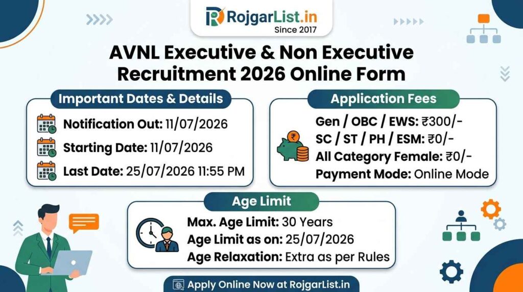 AVNL Executive & Non Executive Recruitment 2026 Online Form