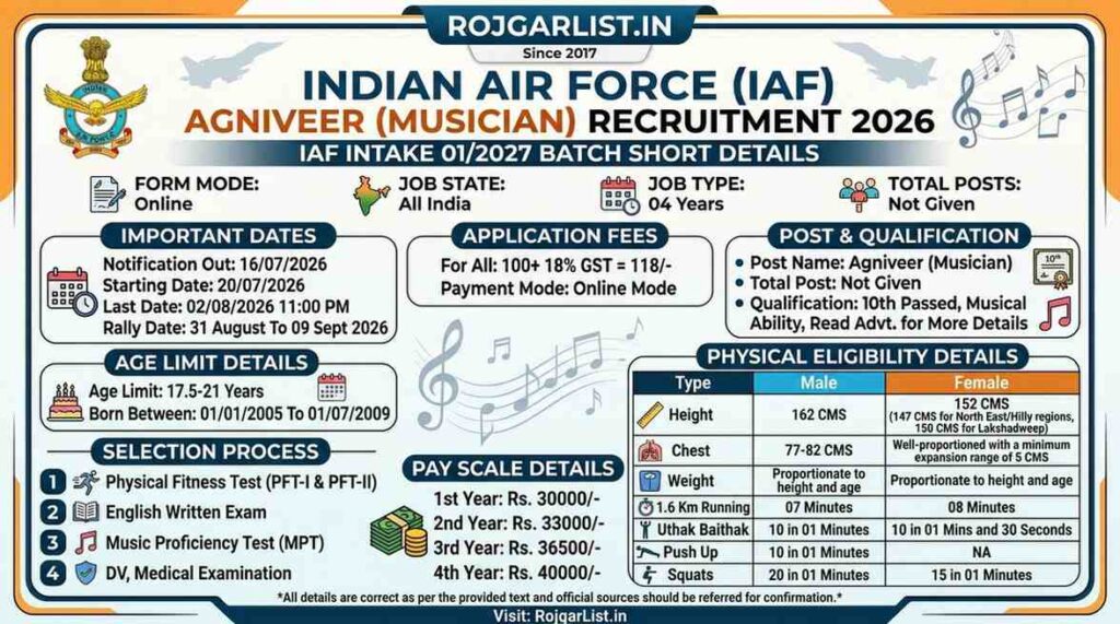 Air Force Agniveer (Musician) Recruitment 2026 Online Form