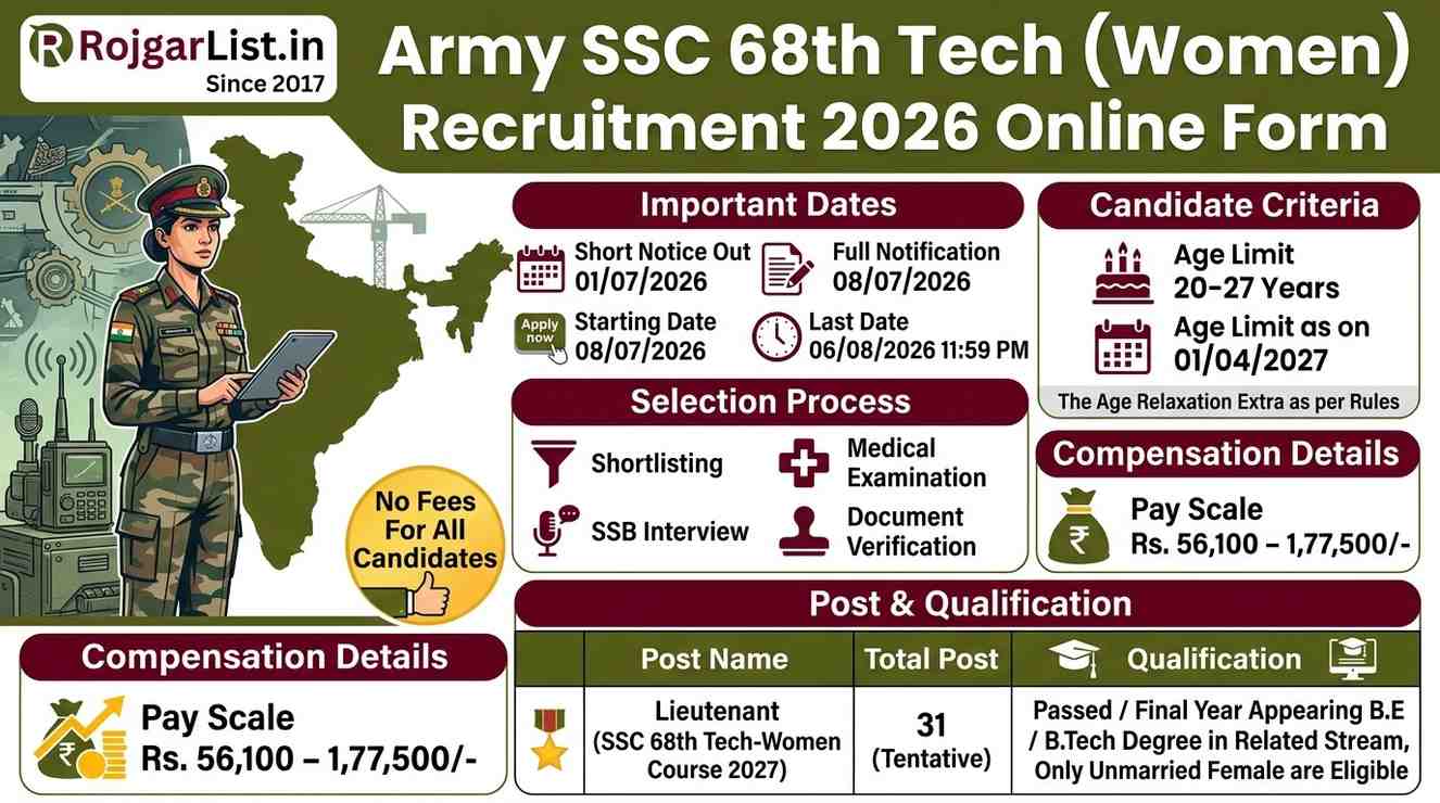 Army SSC 68th Tech (Women) Recruitment 2026 Online Form