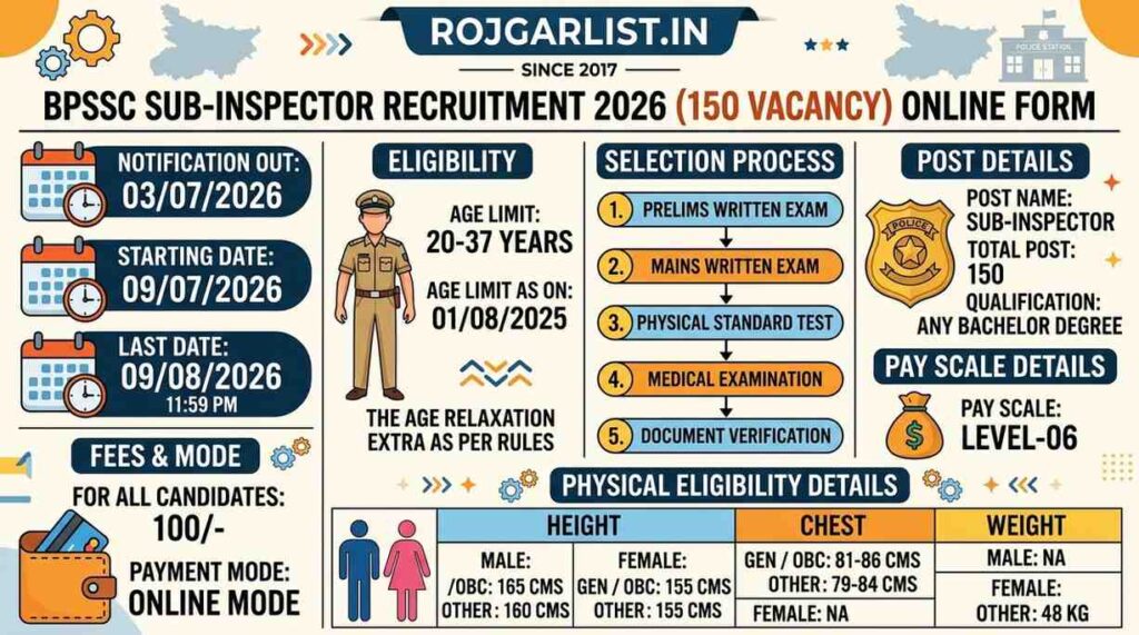 BPSSC Sub-Inspector Recruitment 2026 150 Vacancy Online Form