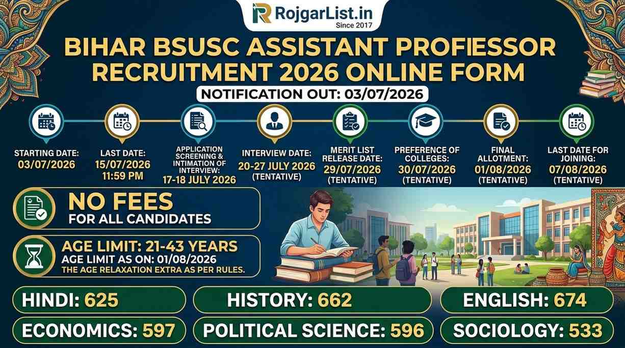 Bihar BSUSC Assistant Professor Recruitment 2026 Online Form