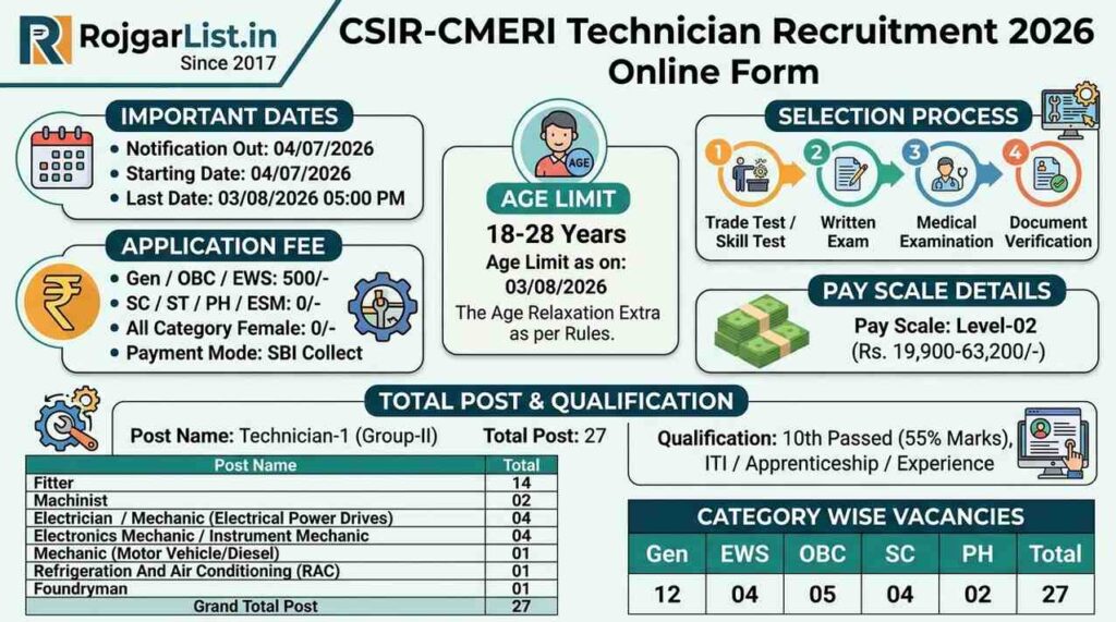 CSIR-CMERI Technician Recruitment 2026 Online Form