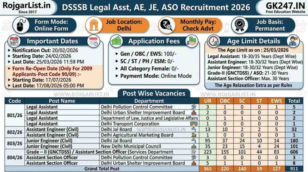 DSSSB Legal Asst / AE / JE / ASO Recruitment 2026 Form Re-Open
