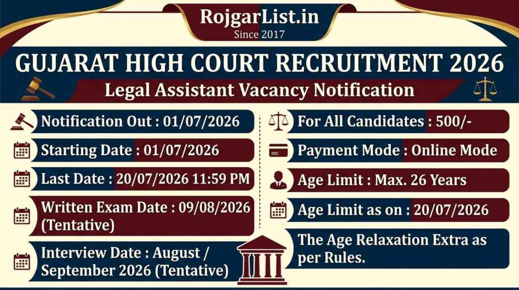 Gujarat High Court Legal Assistant Vacancy 2026 Online Form