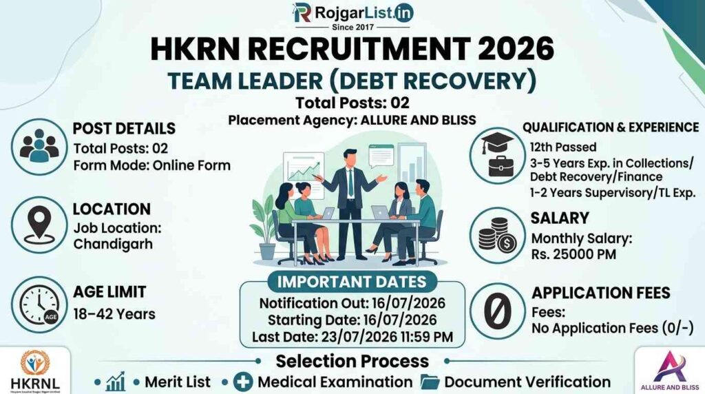 HKRN Team Leader (Debt Recovery) Vacancy 2026 Online Form