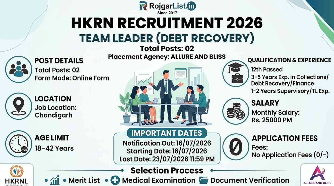 HKRN Team Leader (Debt Recovery) Vacancy 2026 Online Form