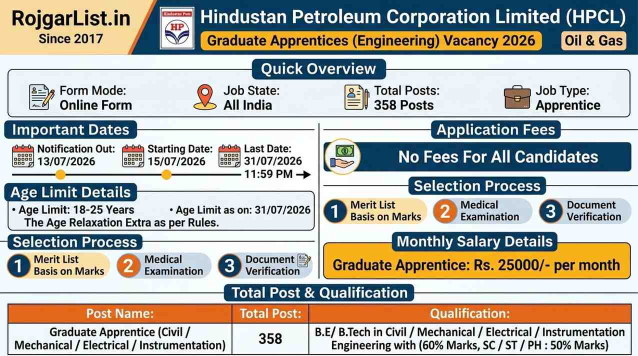 HPCL Graduate Apprentice Recruitment 2026 Online Form