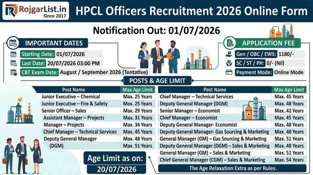 HPCL Officers Recruitment 2026 Online Form