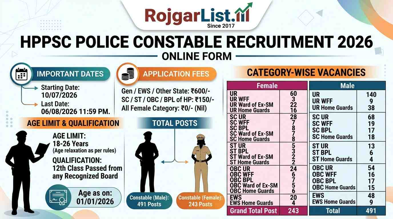 HPPSC Police Constable Recruitment 2026 Online Form