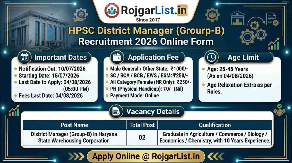 HPSC District Manager Recruitment 2026 Online Form