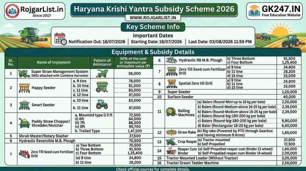 Haryana Krishi Yantra Subsidy Scheme 2026