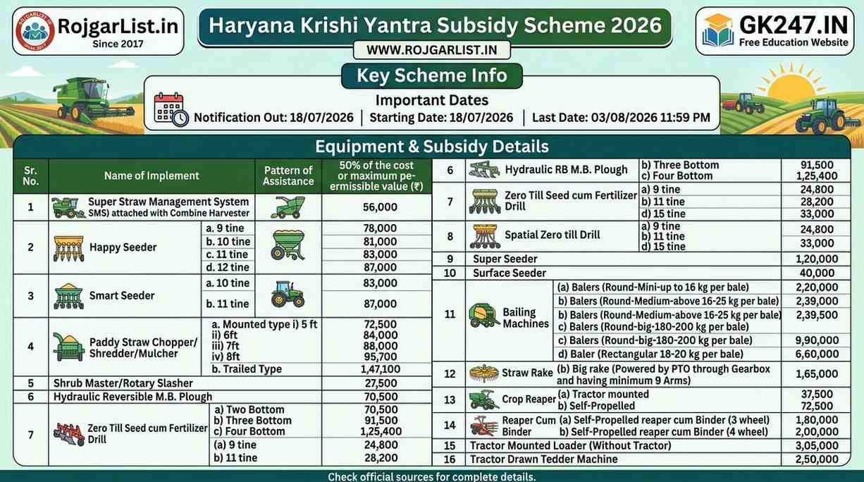 Haryana Krishi Yantra Subsidy Scheme 2026