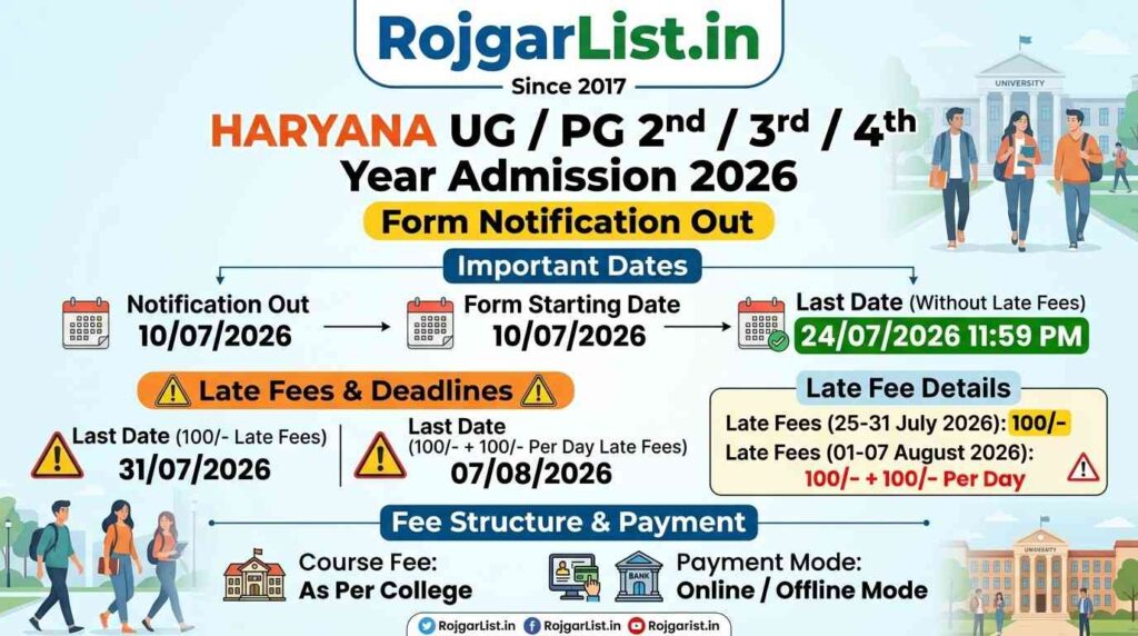 Haryana UG / PG 2nd / 3rd / 4th Year Admission 2026 Form