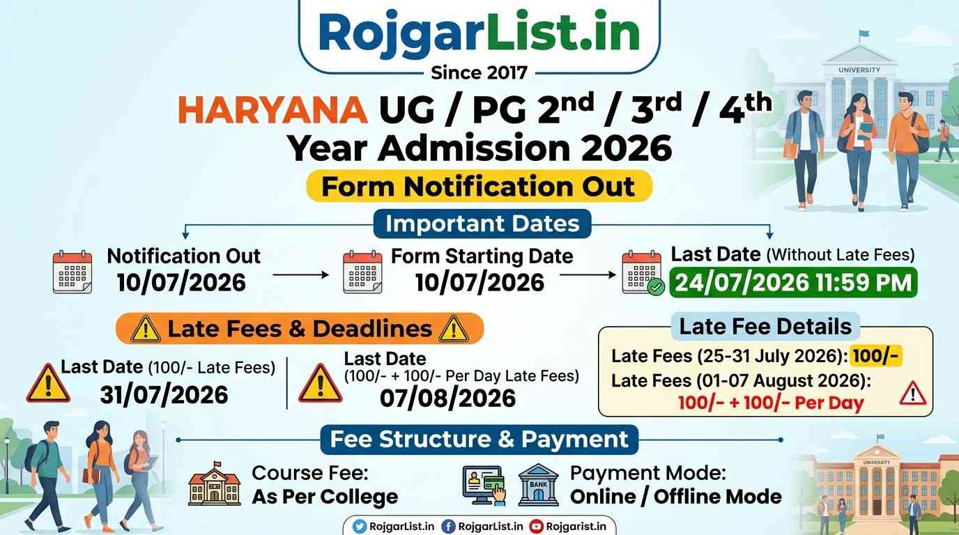Haryana UG / PG 2nd / 3rd / 4th Year Admission 2026 Form
