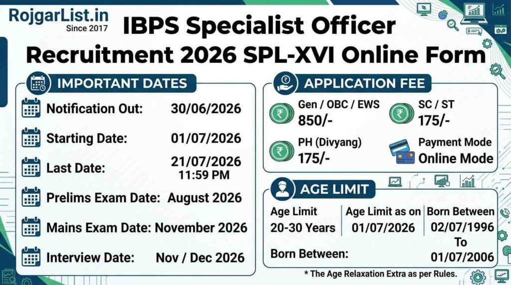 IBPS Specialist Officer Recruitment 2026 SPL-XVI Online Form