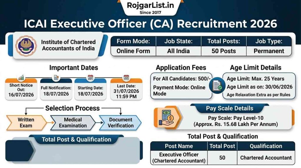 ICAI Executive Officer (CA) Recruitment 2026 Online Form