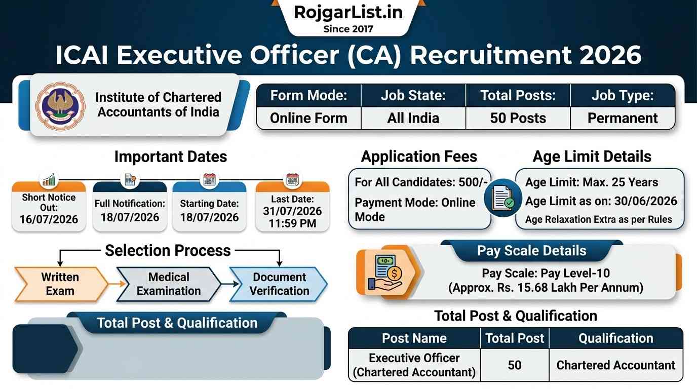 ICAI Executive Officer (CA) Recruitment 2026 Online Form