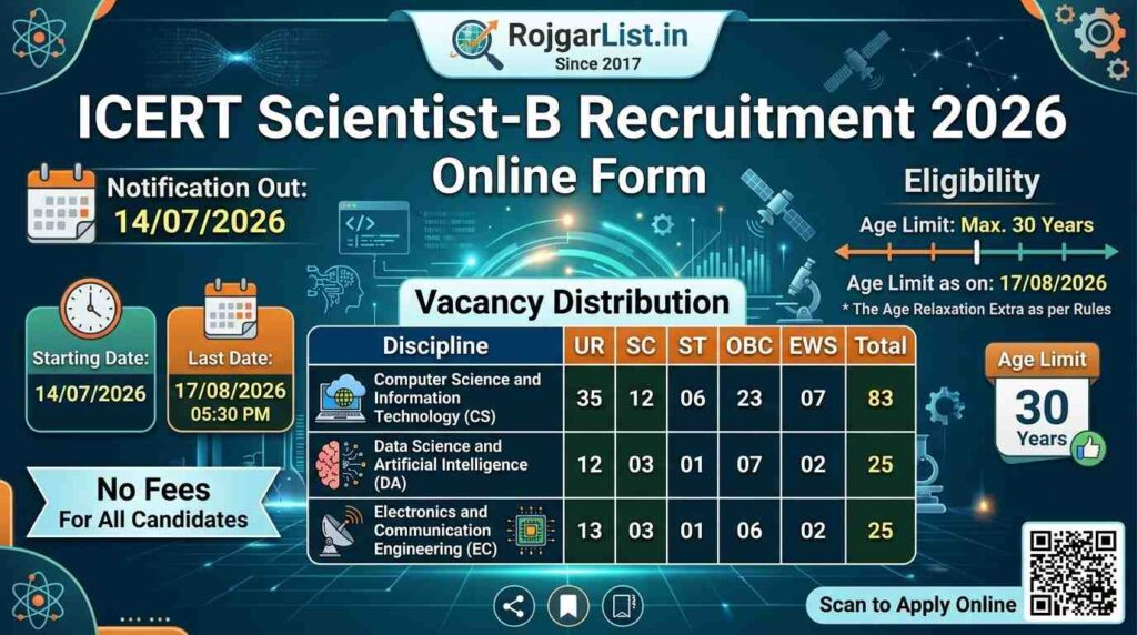 ICERT Scientist-B Recruitment 2026 Online Form