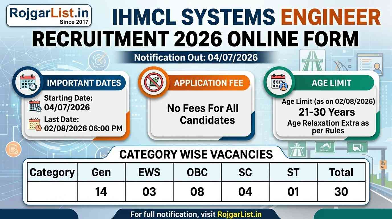 IHMCL Systems Engineer Recruitment 2026 Online Form