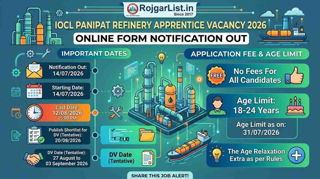 IOCL Panipat Refinery Apprentice Vacancy 2026 Online Form