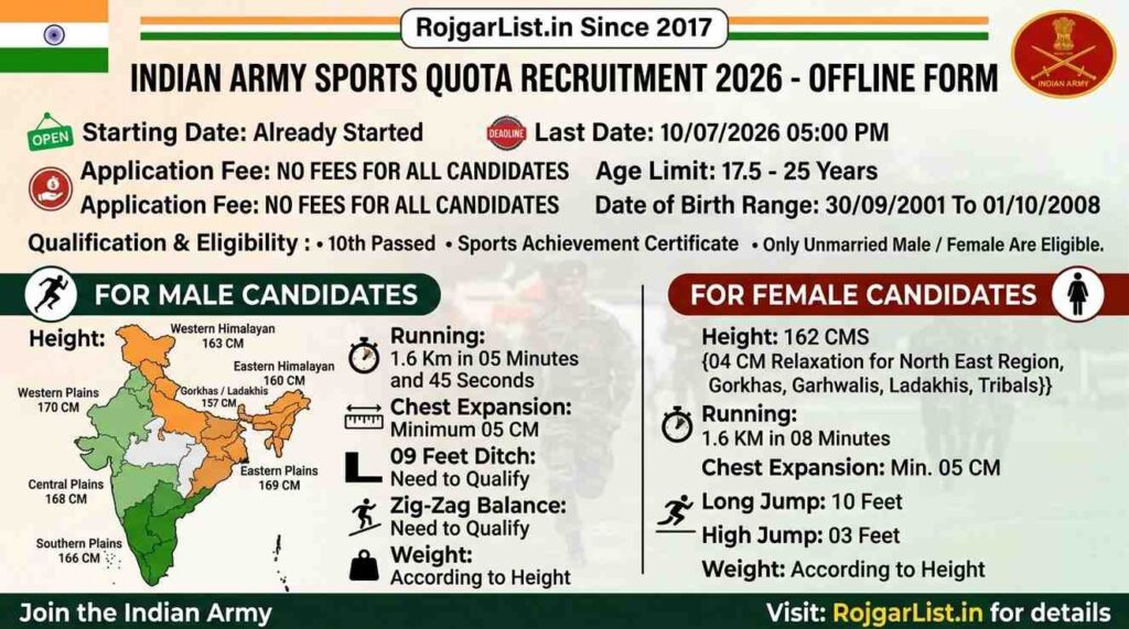 Indian Army Sports Quota Recruitment 2026 Offline Form
