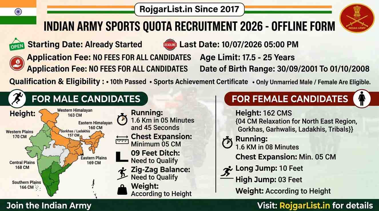 Indian Army Sports Quota Recruitment 2026 Offline Form