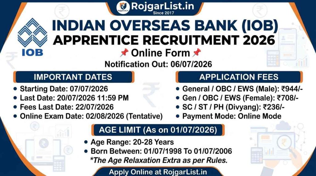 Indian Overseas Bank Apprentice Recruitment 2026 Online Form