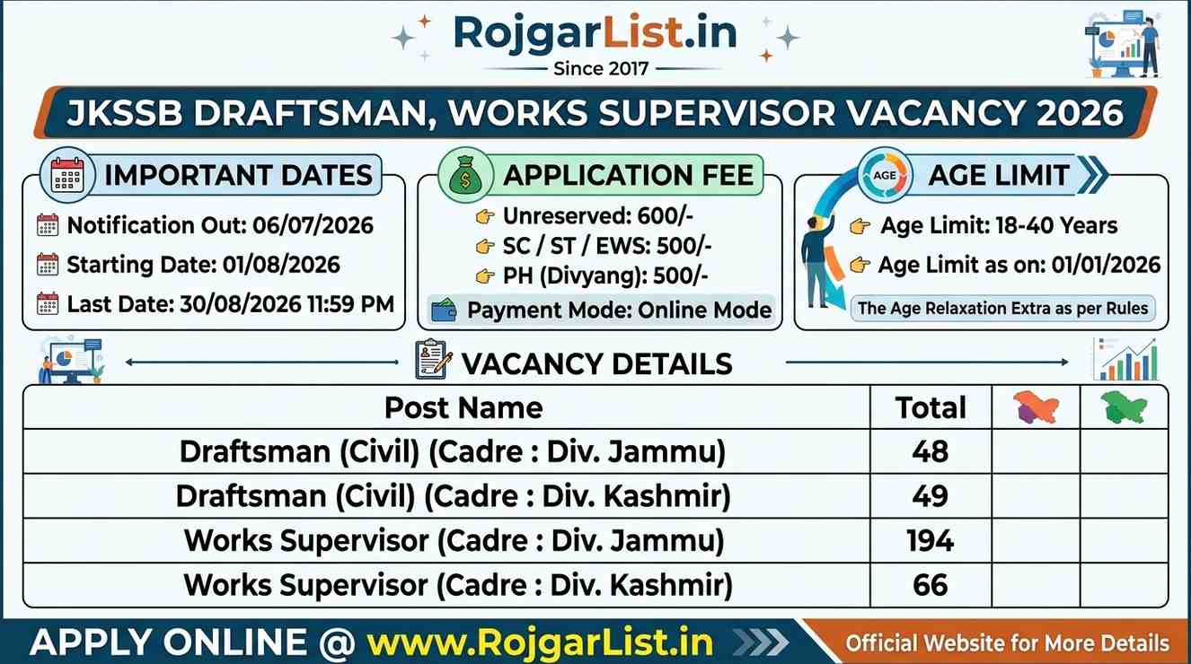 JKSSB Draftsman, Works Supervisor Vacancy 2026 Online Form