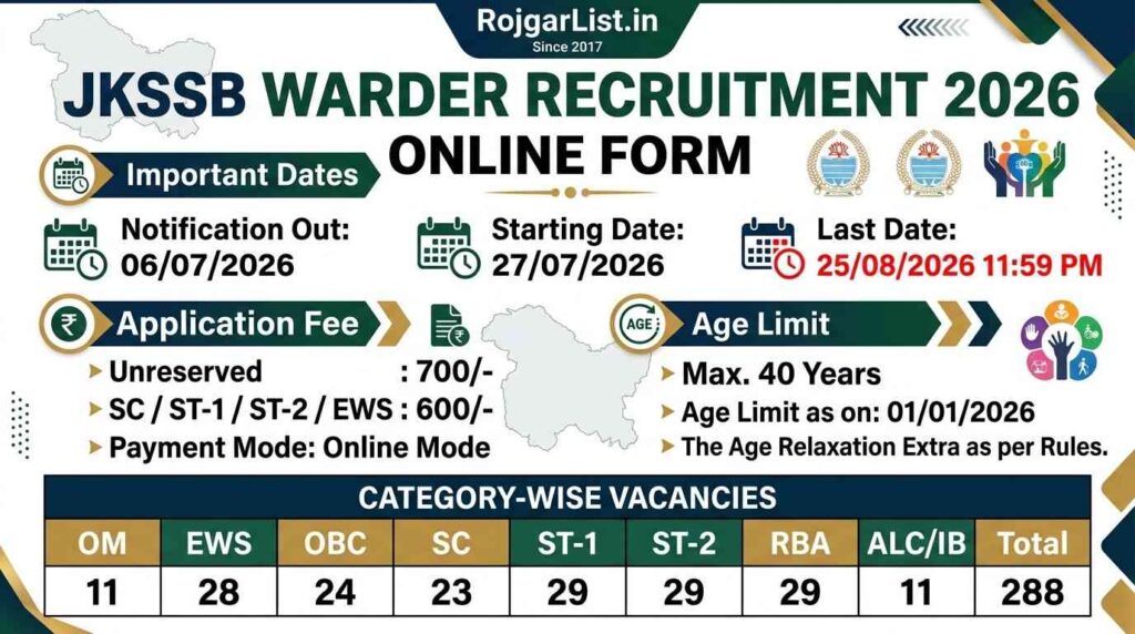 JKSSB Warder Recruitment 2026 Online Form