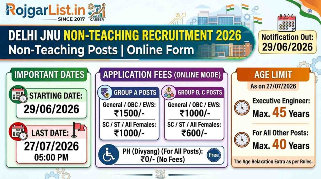 Delhi JNU Non-Teaching Recruitment 2026 Non-Teaching Posts Online Form