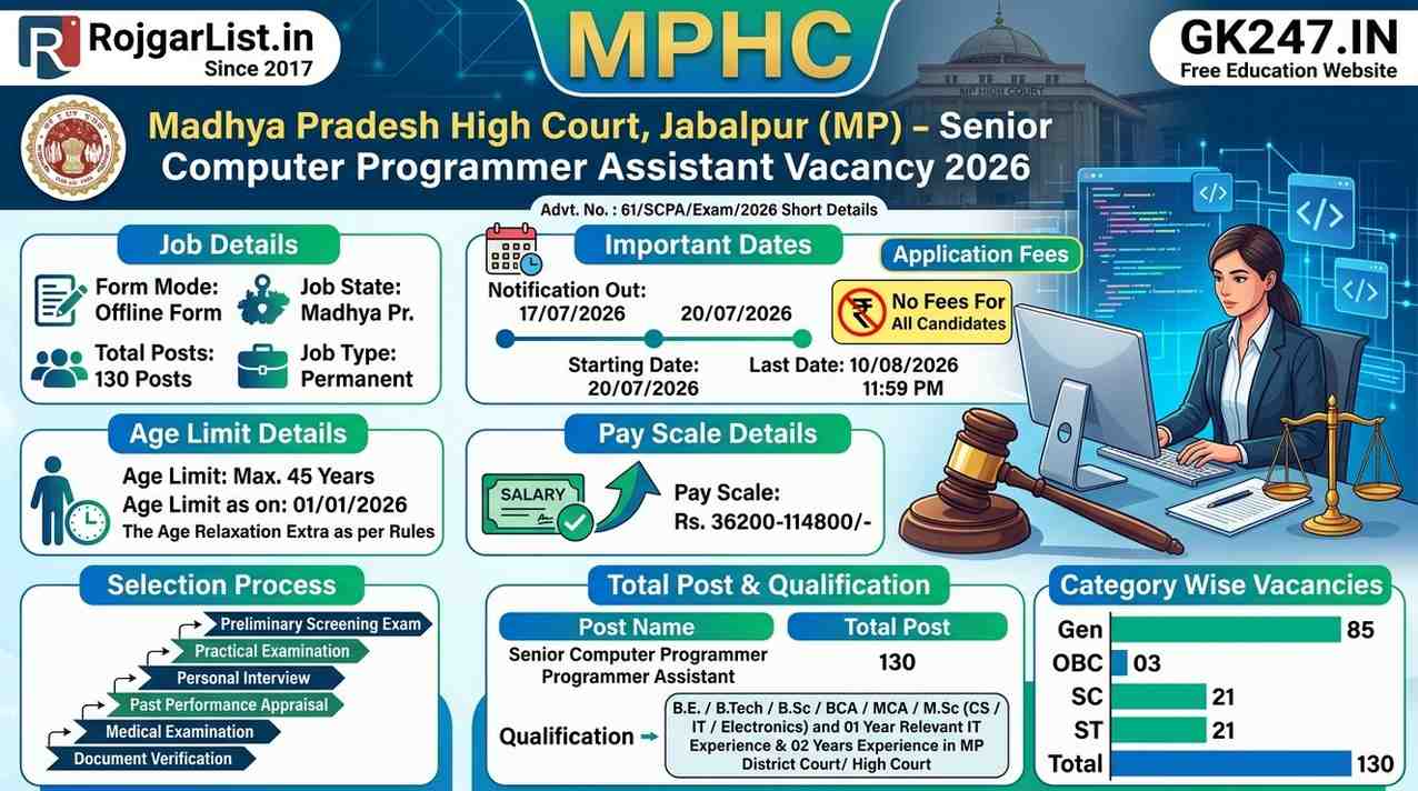 MPHC Sr Computer Programmer Assistant Vacancy 2026 Offline Form