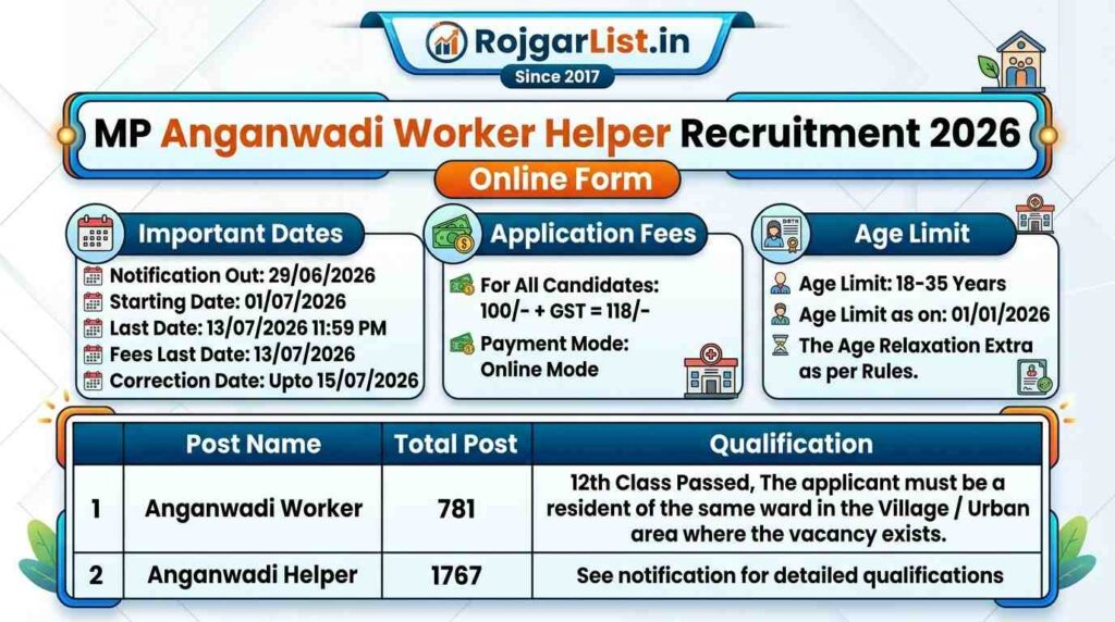 MP Anganwadi Worker Helper Recruitment 2026 Online Form