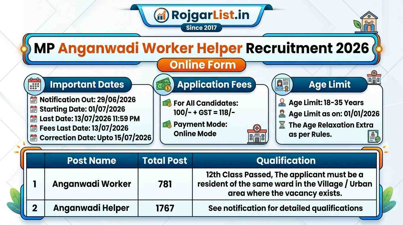 MP Anganwadi Worker Helper Recruitment 2026 Online Form