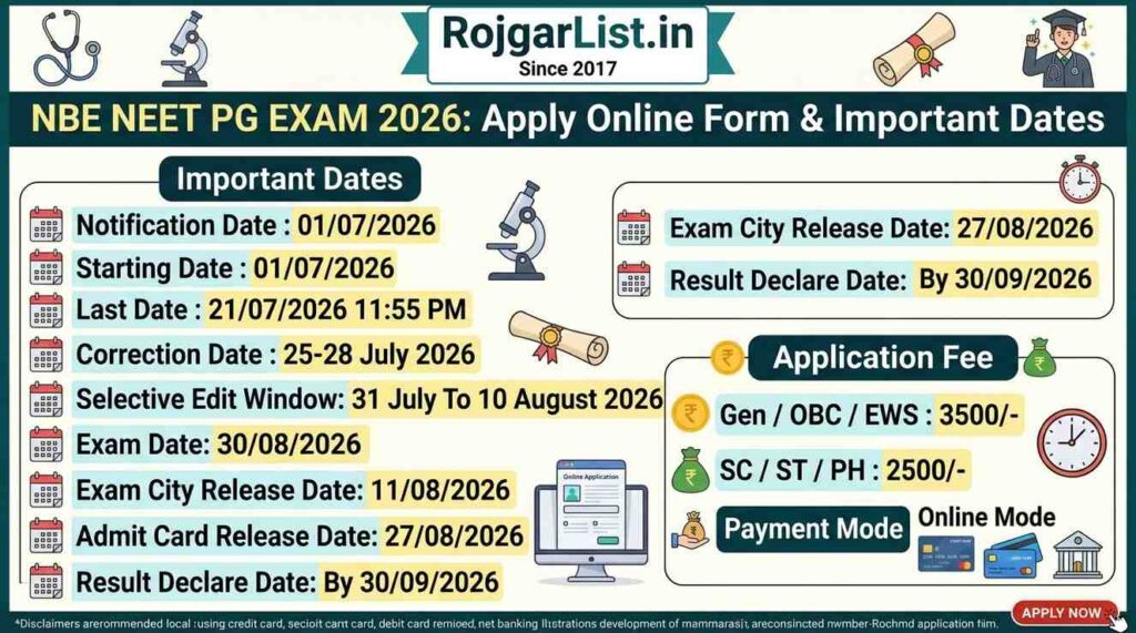 NBE NEET PG Exam 2026 Apply Online Form