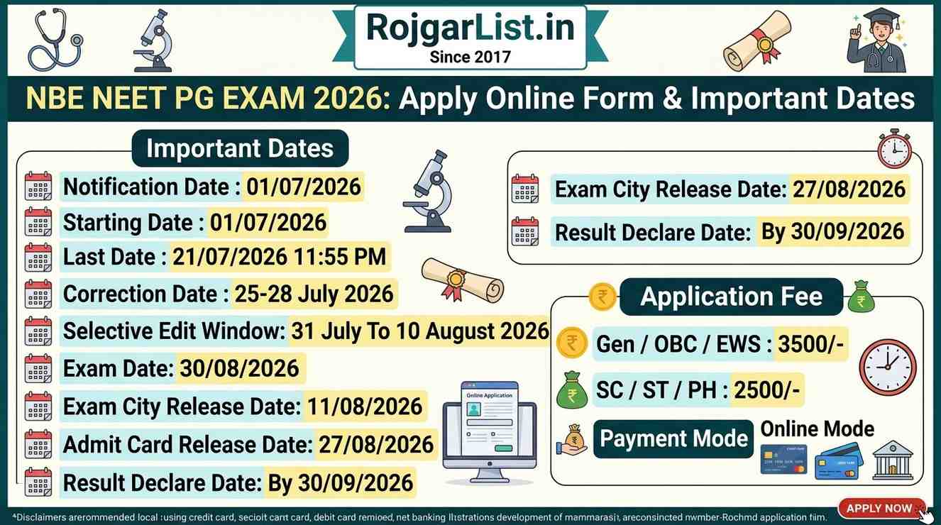 NBE NEET PG Exam 2026 Apply Online Form