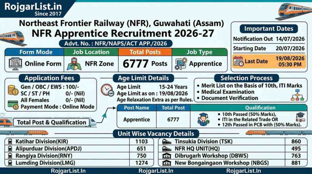NFR Apprentice Recruitment 2026 Online Form