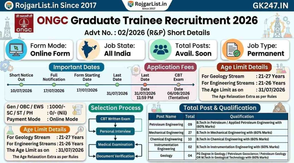 ONGC Graduate Trainee Recruitment 2026 Online Form