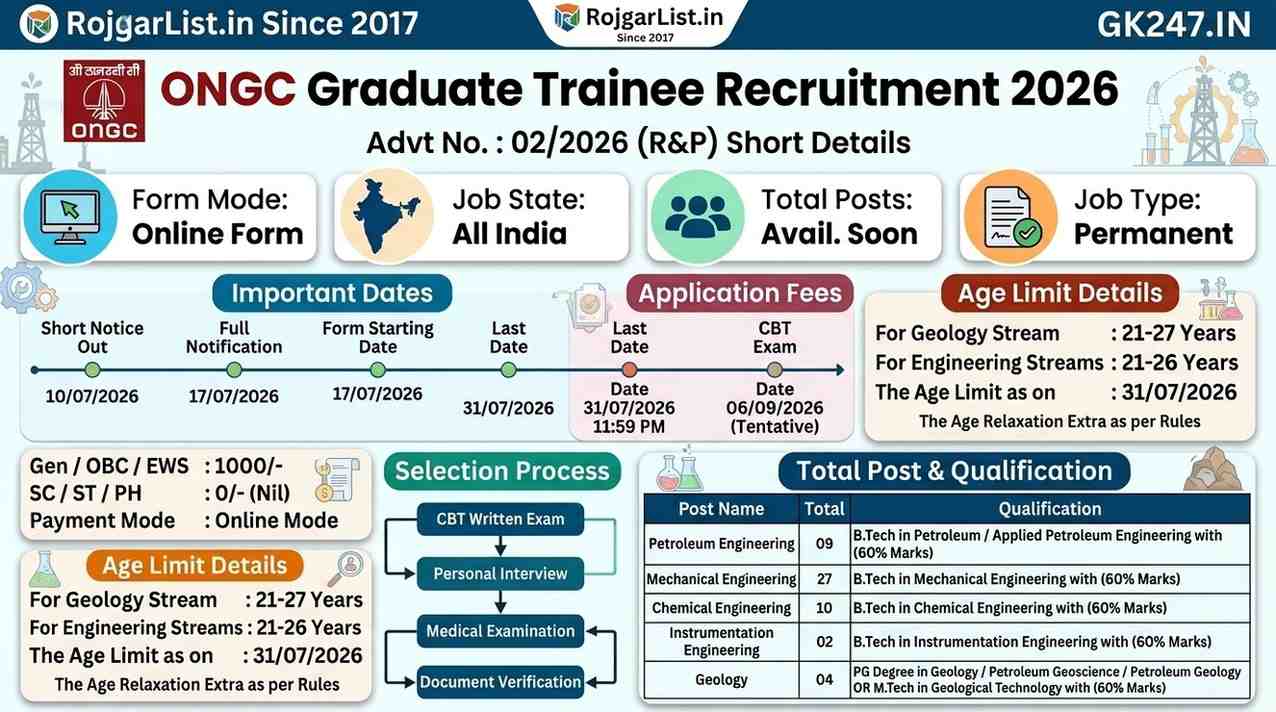 ONGC Graduate Trainee Recruitment 2026 Online Form