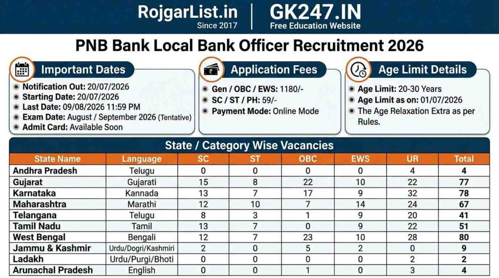 PNB Bank Local Bank Officer Recruitment 2026 Online Form