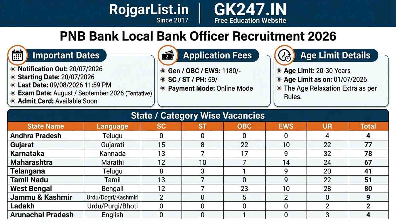 PNB Bank Local Bank Officer Recruitment 2026 Online Form